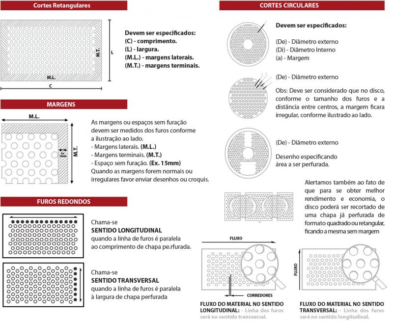 Chapas Perfurada